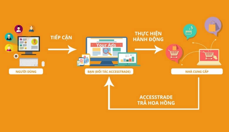 Cách làm Affiliate Marketing cho người mới hiệu quả