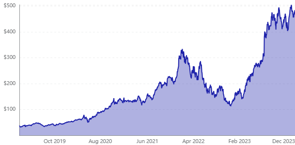 Cổ phiếu Nvidia