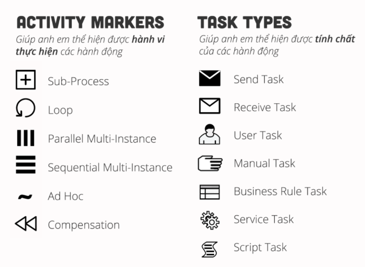BPMN Activity Marker Task Type